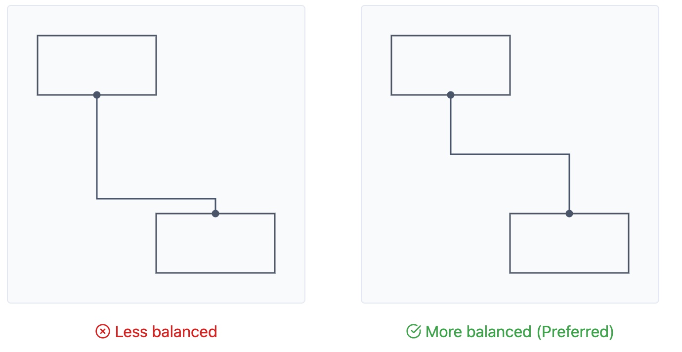 Balance