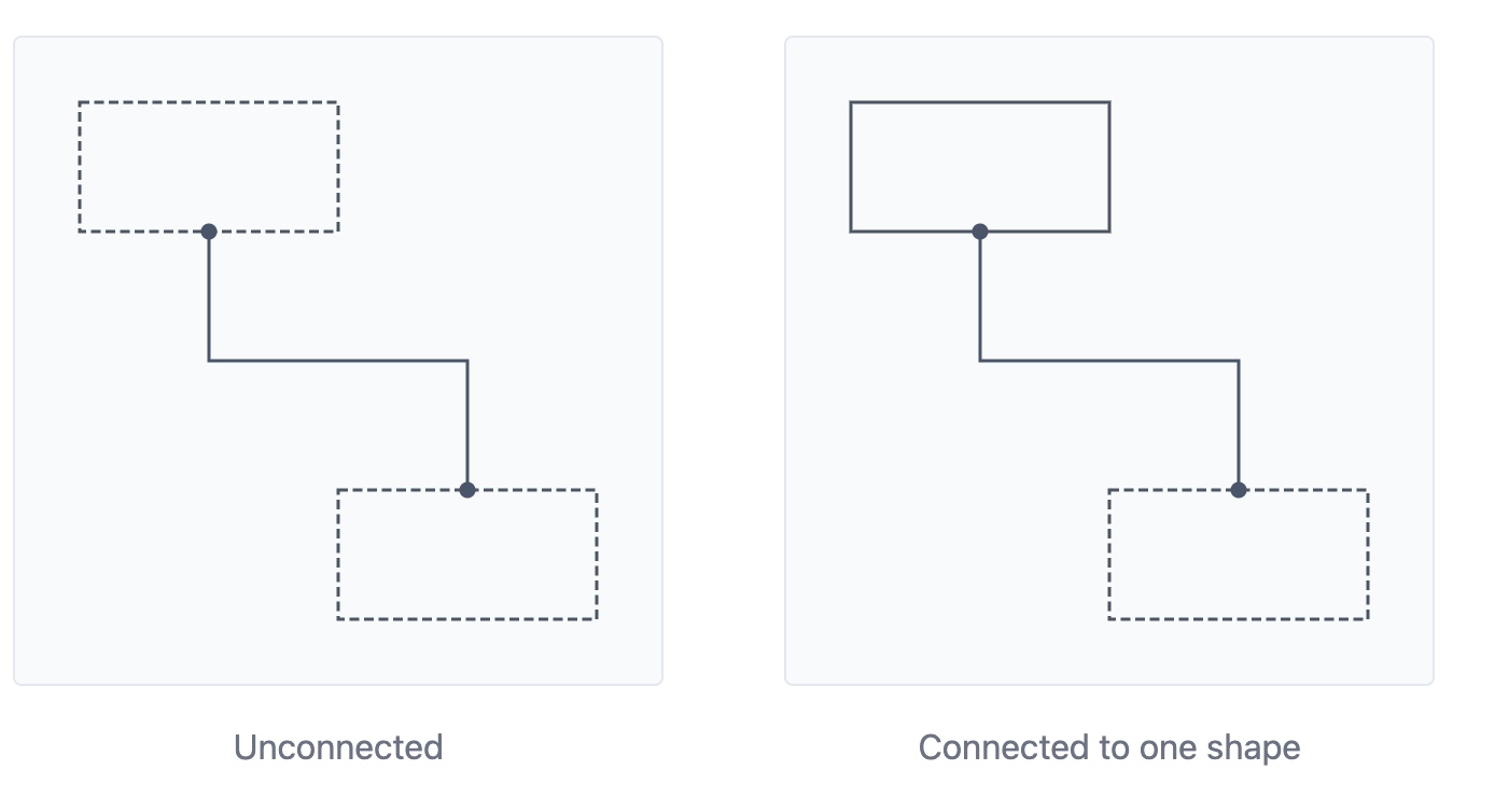 Virtual Rectangles